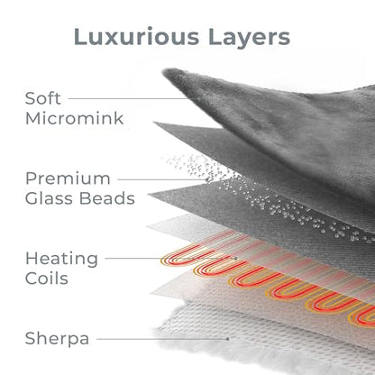 Heated Weighted Blanket with Soft Sherpa Finish