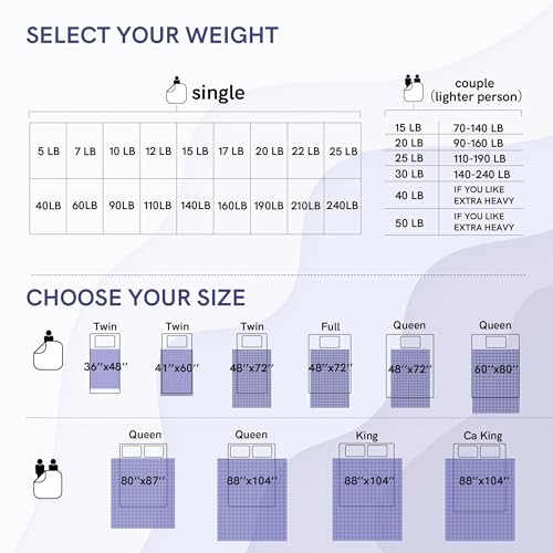 Weighted Blanket with Even Comfort and Softness