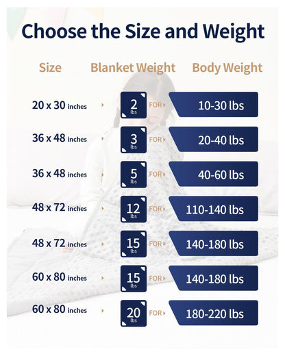 Small Weighted Blanket