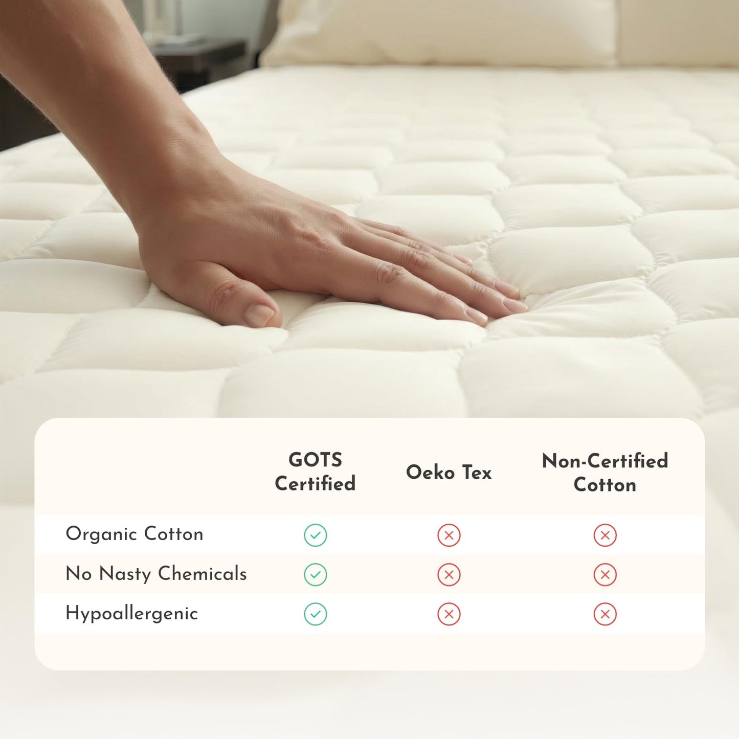 Organic Cotton Cooling Mattress Protector