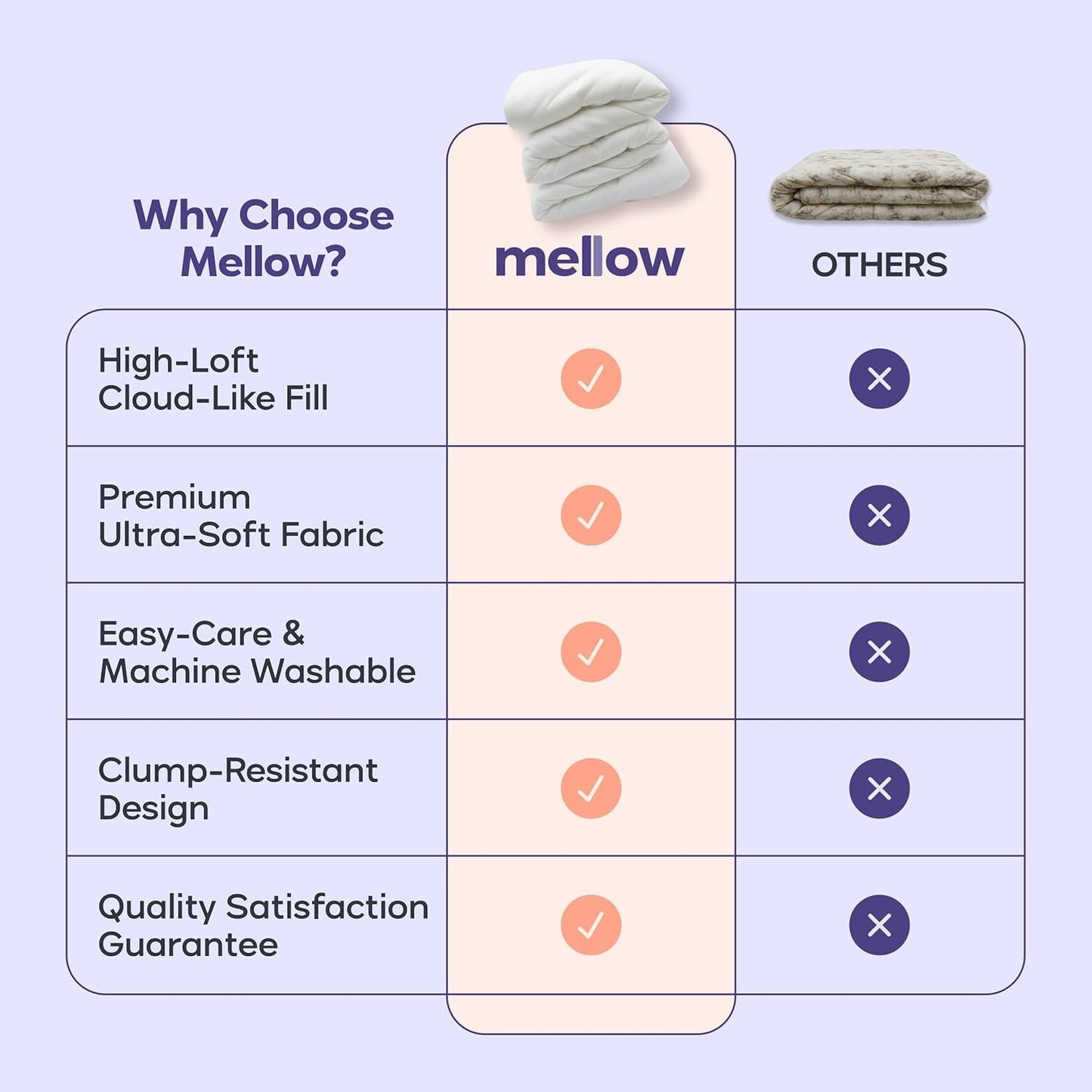 All Season Temperature Balancing Comforter
