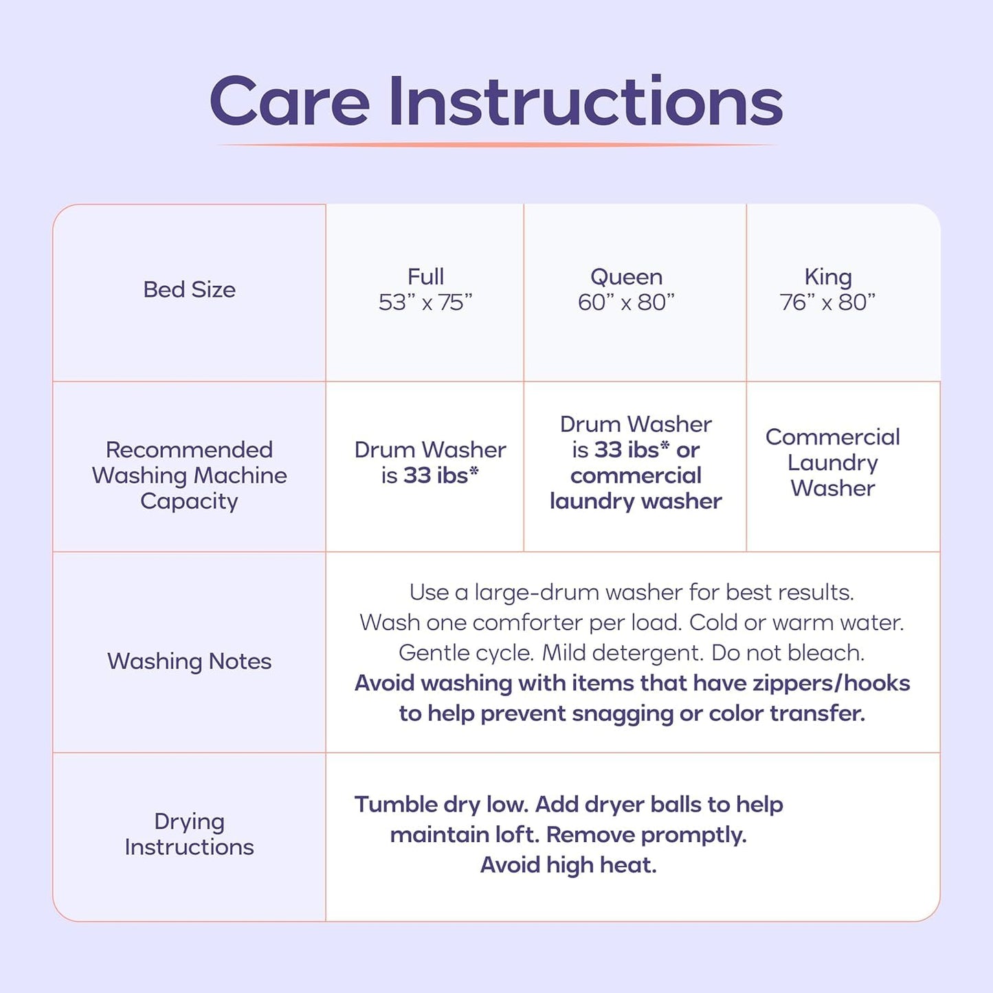 All Season Temperature Balancing Comforter