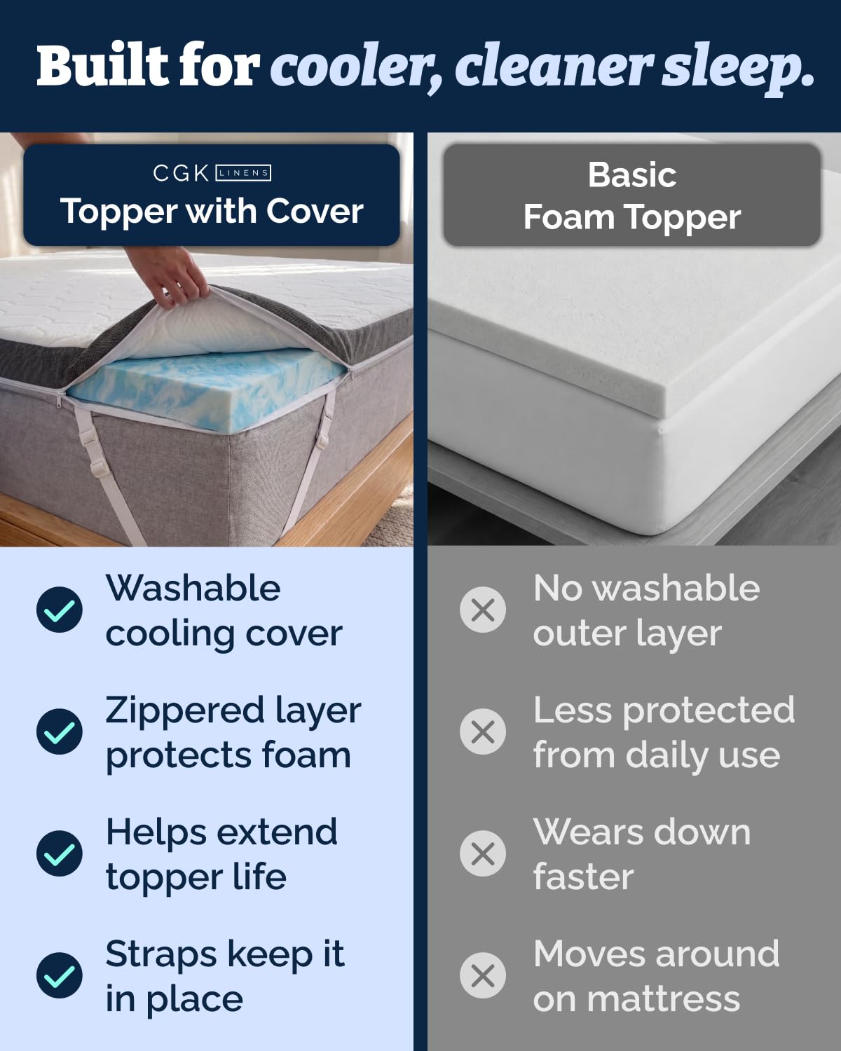 Cooling Gel Memory Foam Mattress Topper
