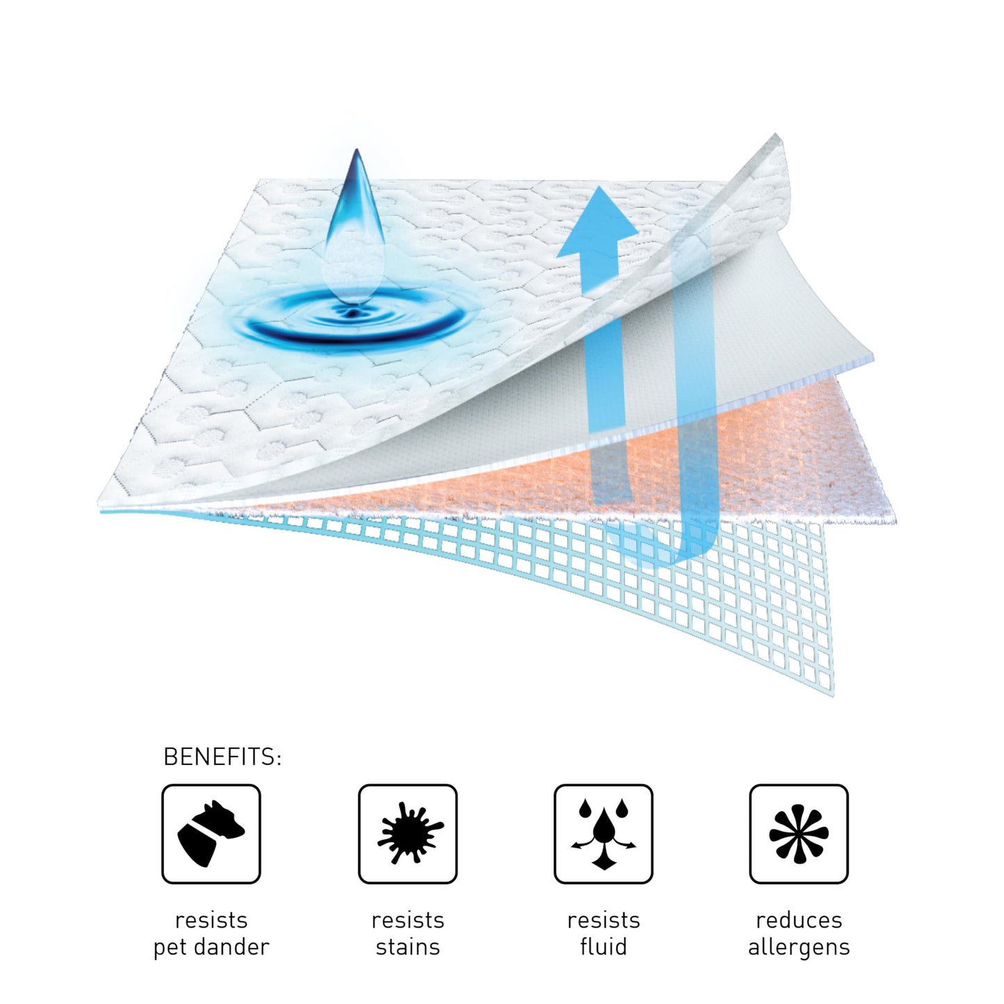 Cooling Waterproof Mattress Protector