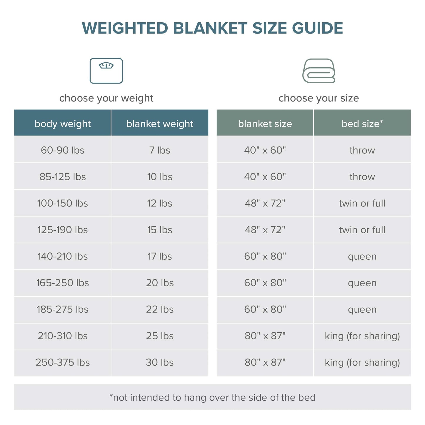 Bare Home Weighted Blanket