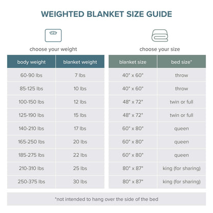 Bare Home Weighted Blanket