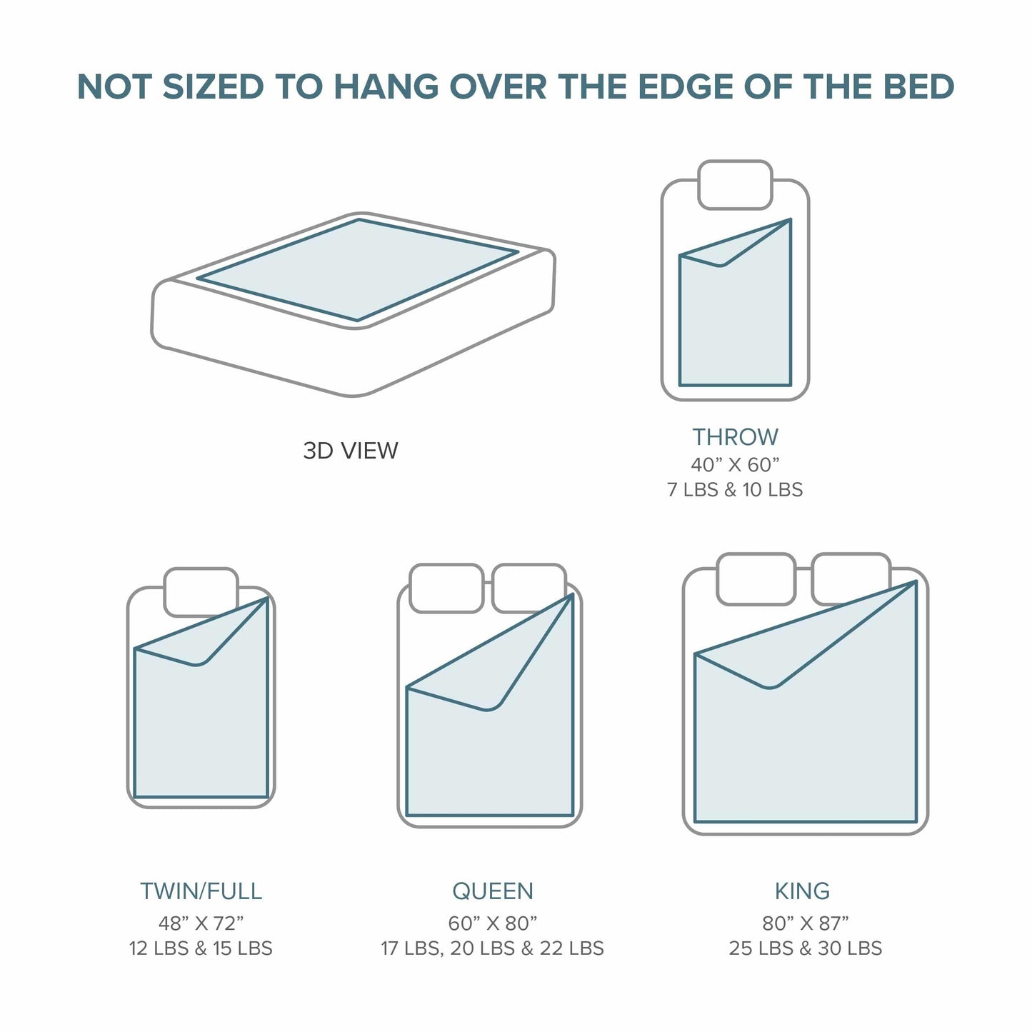 Bare Home Weighted Blanket
