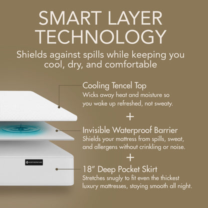 Cooling Waterproof Tencel Mattress Protector