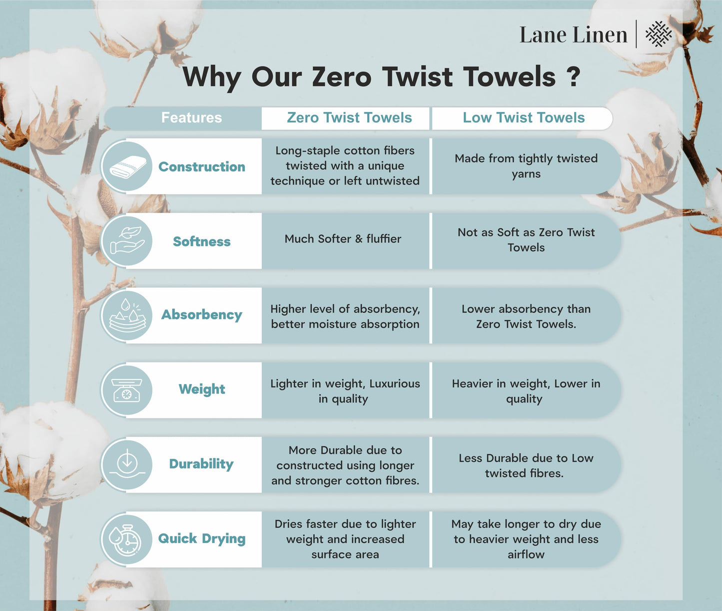 Luxury Zero Twist Cotton Bath Towels