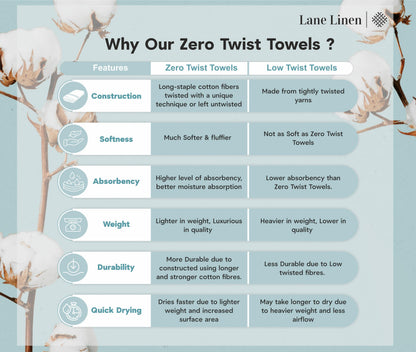 Luxury Zero Twist Cotton Bath Towels