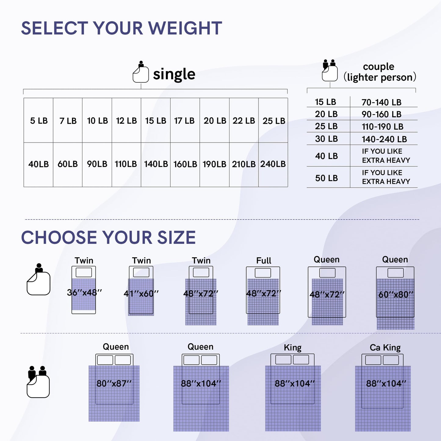 Weighted Blanket with Even Comfort and Softness